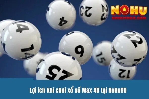 Xổ Số Max 4D - Hình Thức Chơi Hiện Đại Và Tiện Lợi